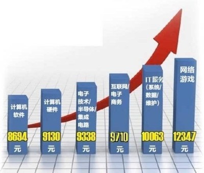 南宁好工作探索 优质工厂与互联网游戏服务机会