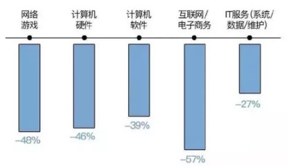 失业危机下的房贷压力 互联网游戏服务行业的挑战与应对