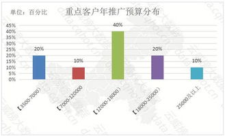重庆互联网服务赋能生活 空调维修行业年度优秀案例分析报告（第144期）