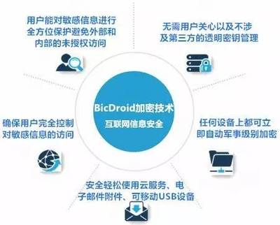 《网络营销推广高级班》第四期 重庆大学互联网创新培训中心赋能重庆互联网服务新未来