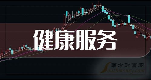 2023年重庆健康服务板块上市公司全景观察