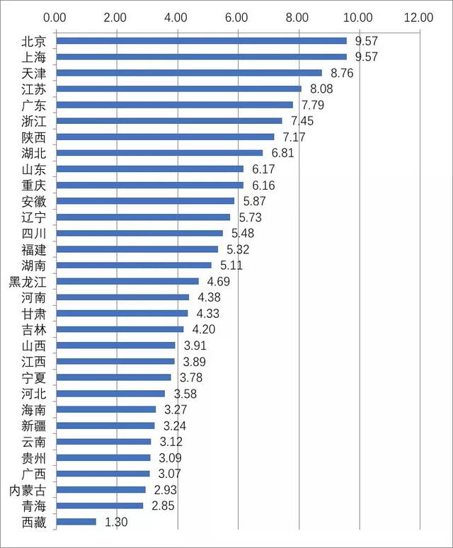 全国智能化发展基础环境态势排名 贵州位列第七